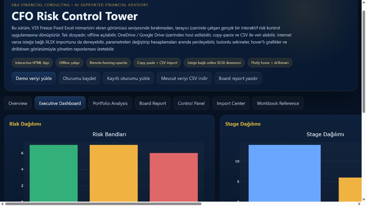 Müşteri Risk Yönetimi gerçek demo yönetici ekranı