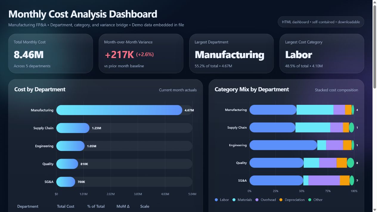 Gider Analiz Dashboard gerçek demo yönetici ekranı