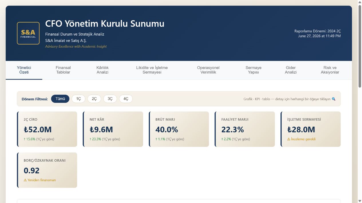 CFO Aylık Raporlama Seti gerçek demo yönetici ekranı