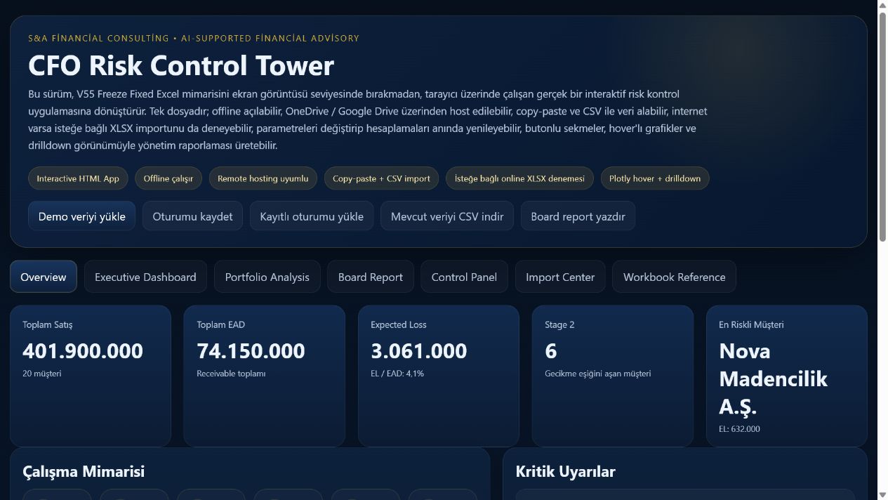 CFO Risk Control Tower gerçek demo yönetici ekranı