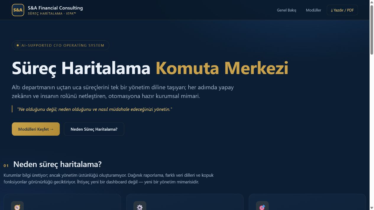 Süreç Haritalama ve Kontrol Noktaları gerçek demo yönetici ekranı