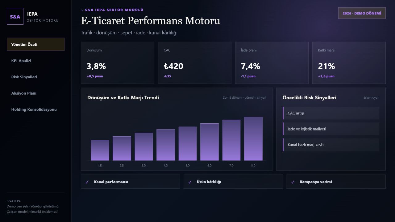 E-ticaret Performans gerçek demo yönetici ekranı