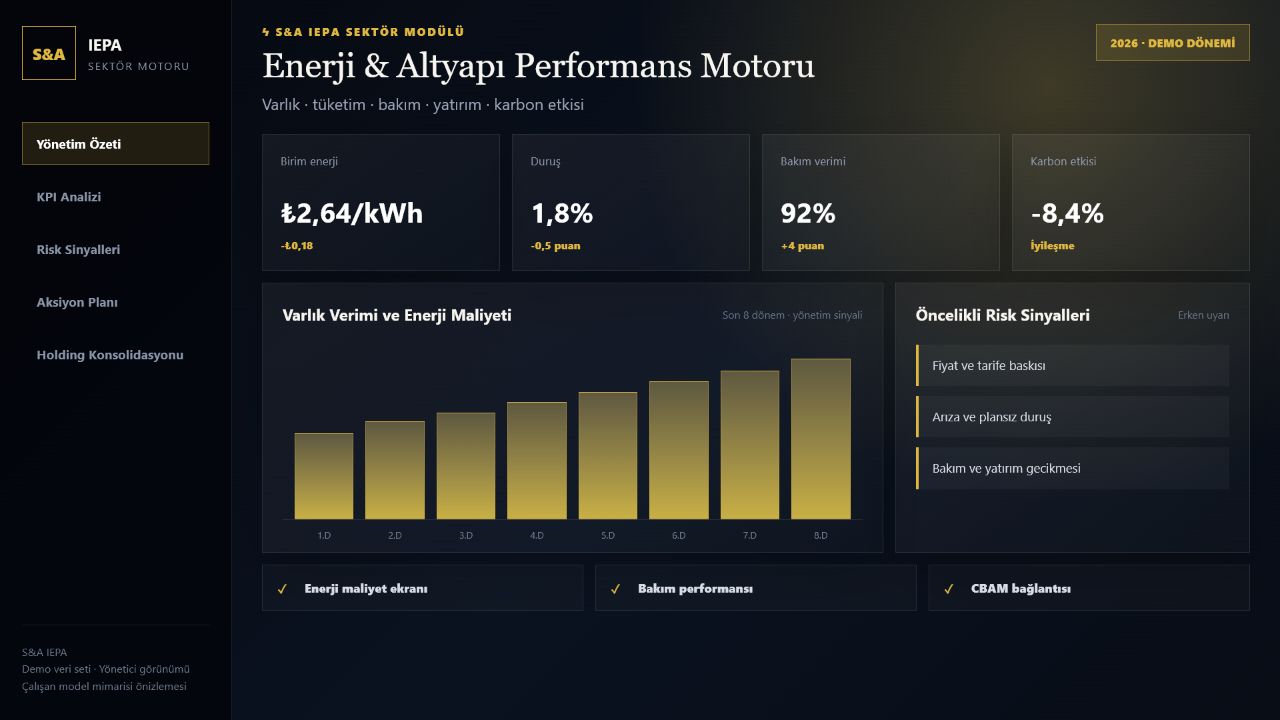 Enerji & Altyapı gerçek demo yönetici ekranı