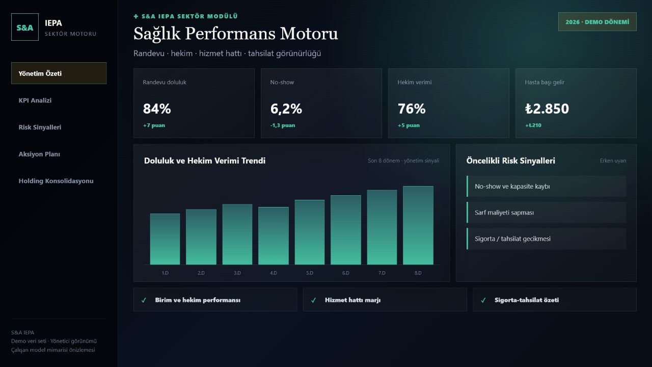Sağlık Performans gerçek demo yönetici ekranı