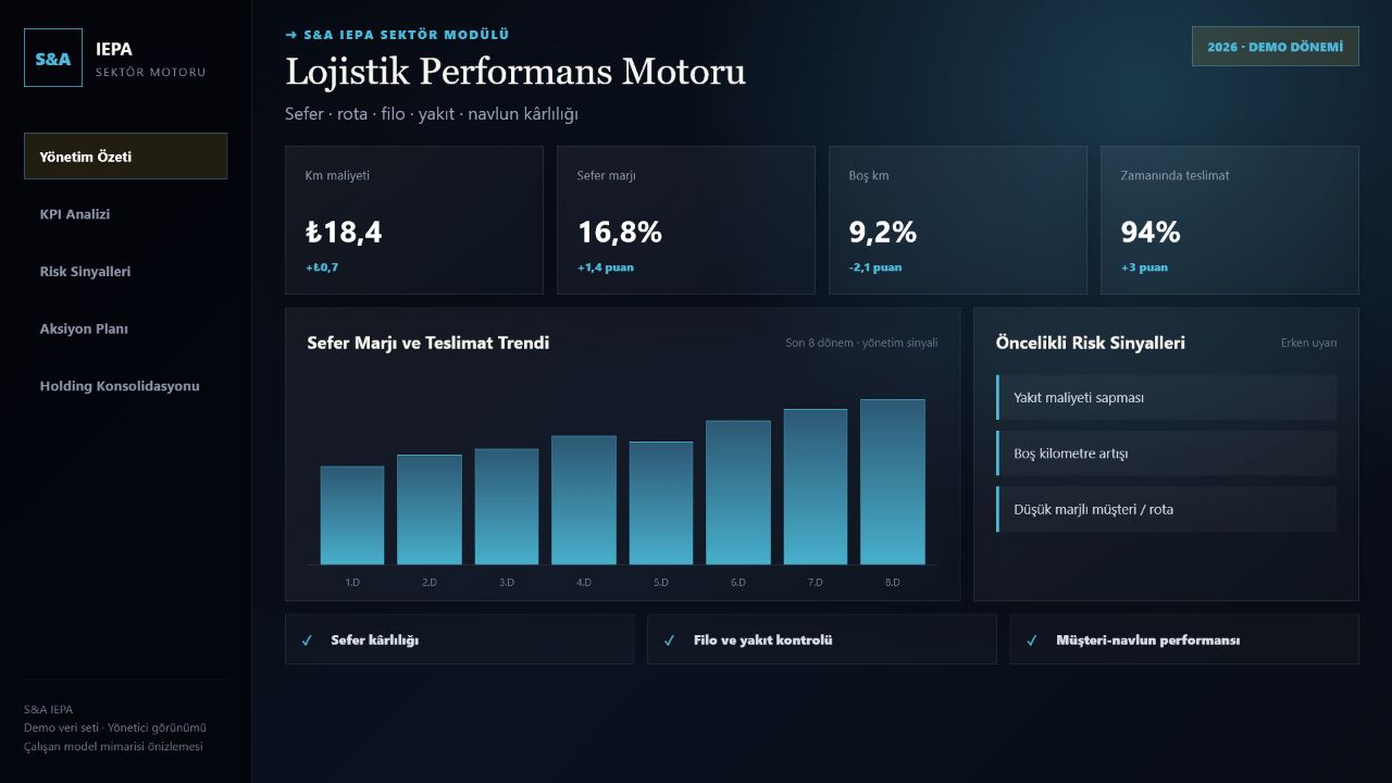 Lojistik Performans gerçek demo yönetici ekranı