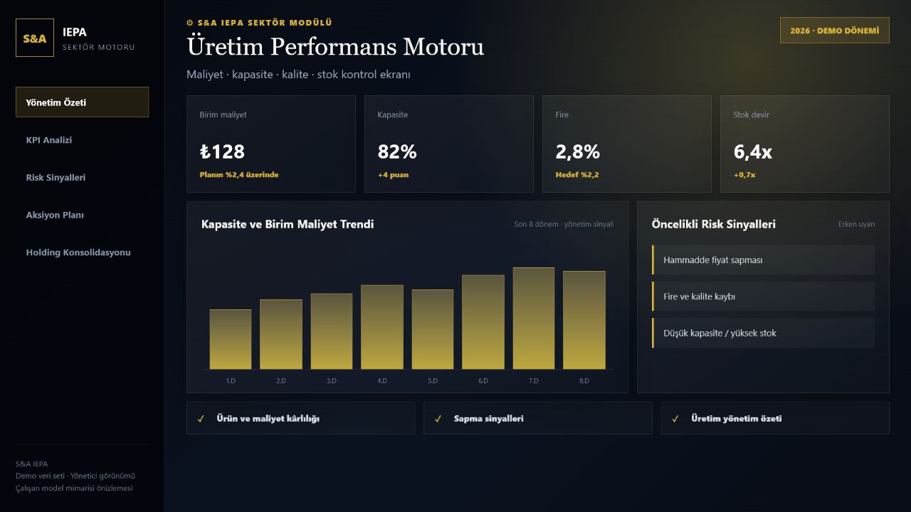 Üretim Performans Modülü gerçek demo yönetici ekranı