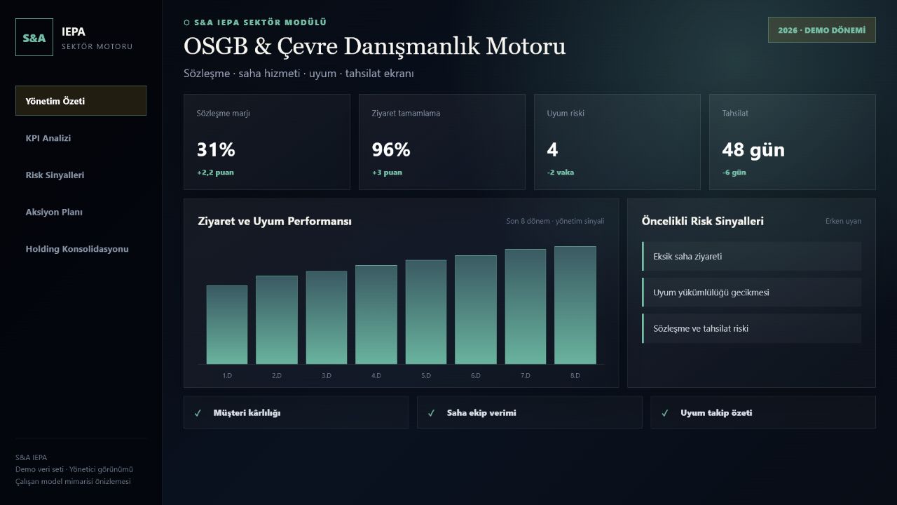 OSGB & Çevre Danışmanlık gerçek demo yönetici ekranı