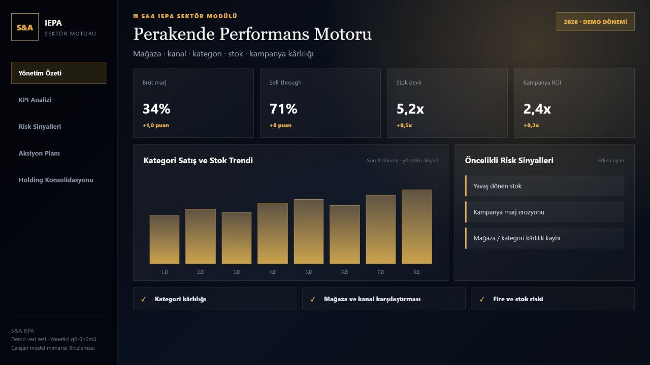 Perakende Modülü gerçek demo yönetici ekranı