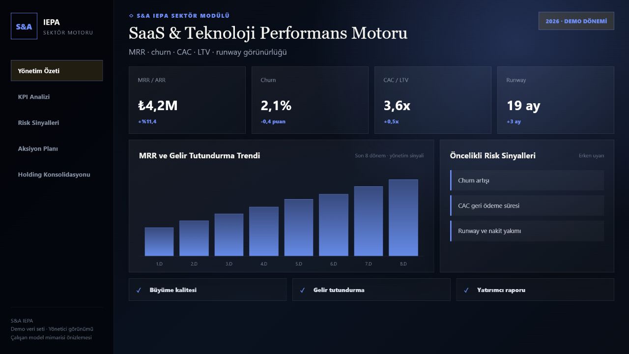 SaaS & Teknoloji gerçek demo yönetici ekranı
