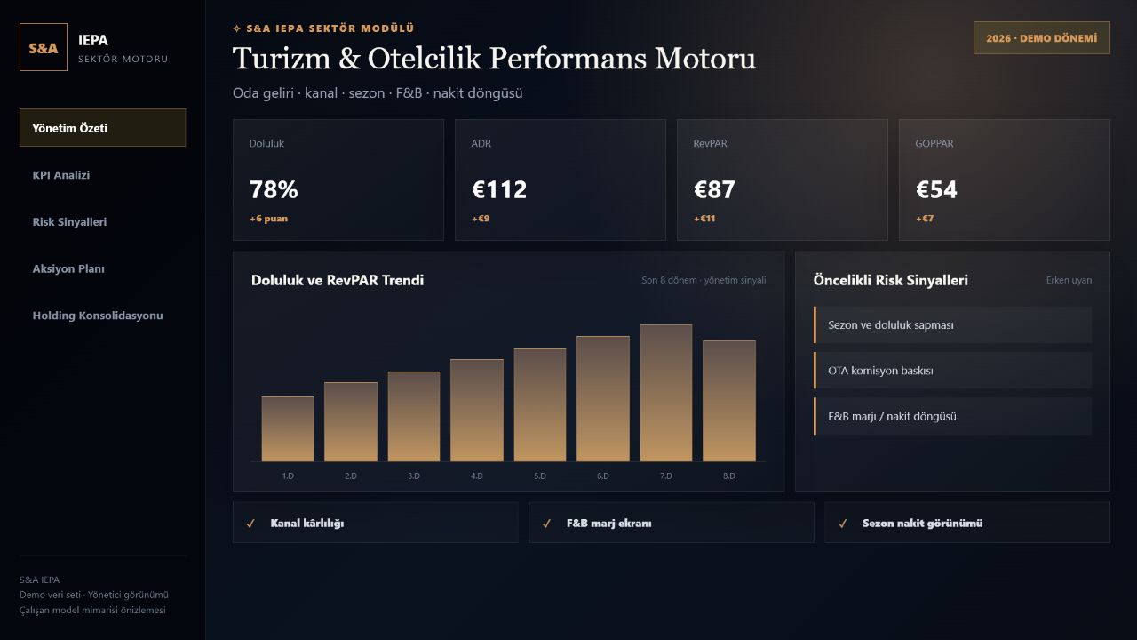 Turizm & Otelcilik gerçek demo yönetici ekranı